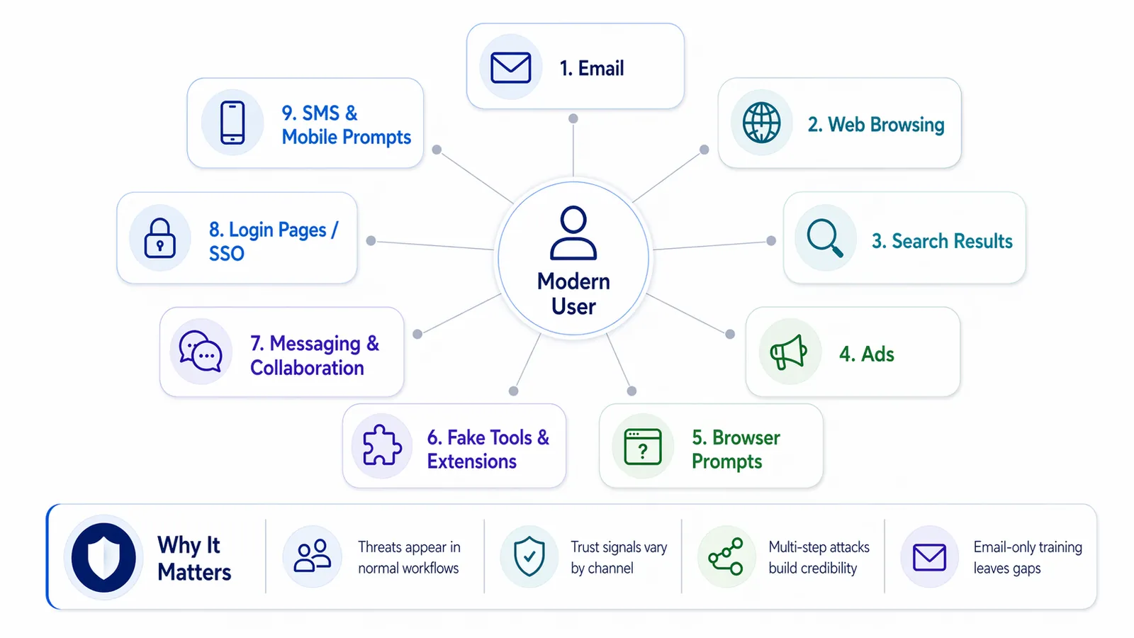 Expanding beyond the inbox